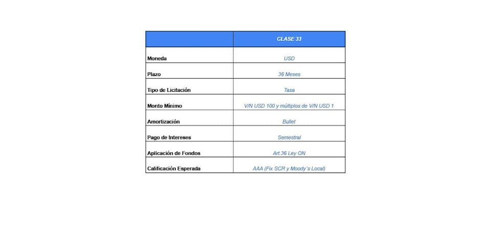 tabla vista energy