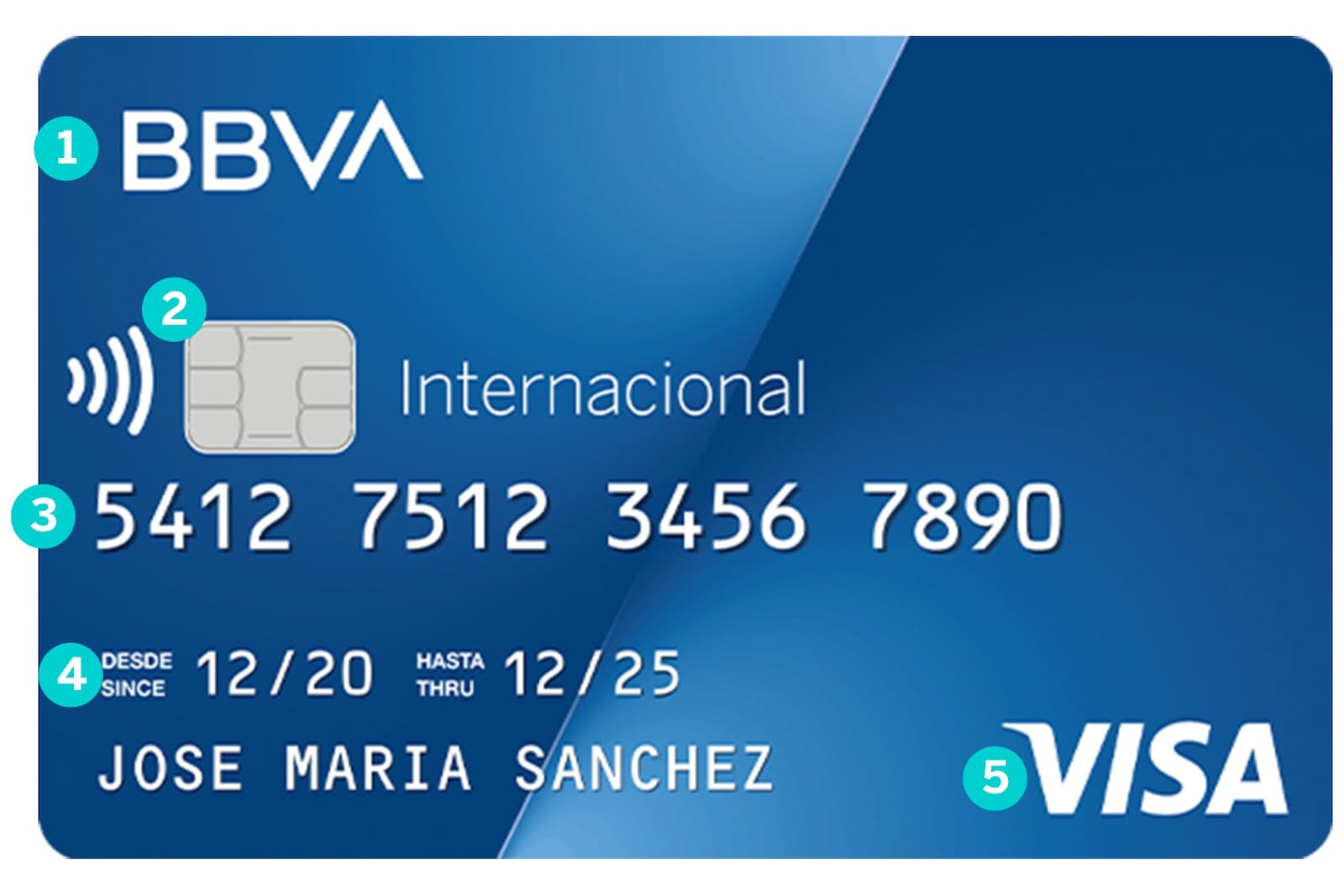 ¿Cuáles son las partes de una tarjeta de débito? BBVA Argentina