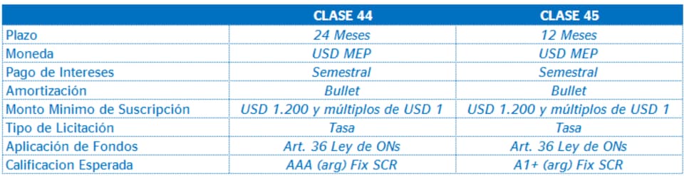 tabla bbva